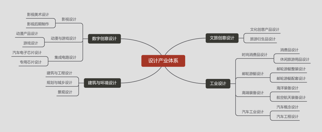 數字動漫制作 海南國際設計島產業發展規劃的核心驅動力
